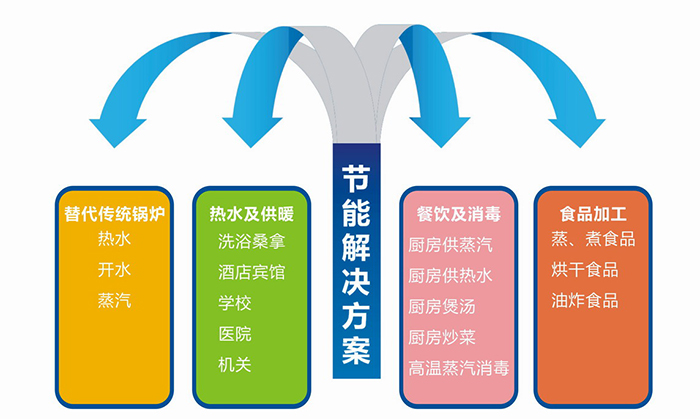 鍋爐節(jié)能改造解決方案