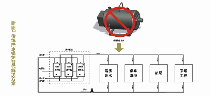 鍋爐節(jié)能改造解決方案