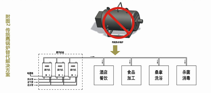 鍋爐節(jié)能改造解決方案