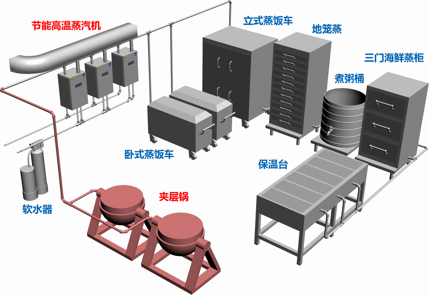 節(jié)能高溫蒸汽機.png