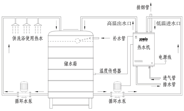 熱水機(jī)安裝詳圖.jpg