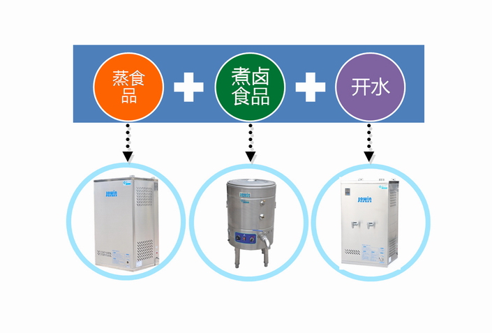 食品加工節(jié)能解決方案