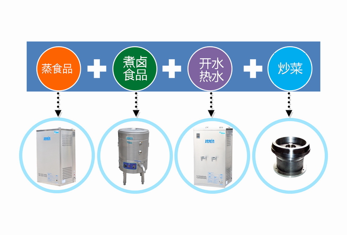 酒店廚房節(jié)能解決方案