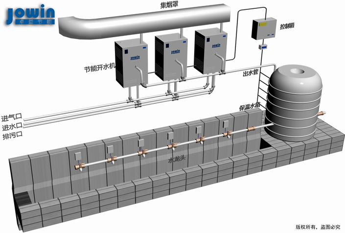 中央開(kāi)水節(jié)能解決方案