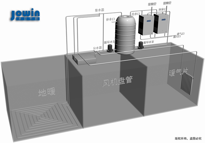 供暖節(jié)能解決方案