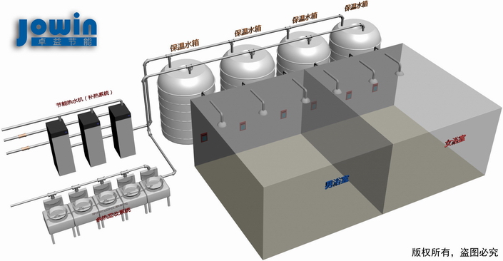 中央熱水節(jié)能解決方案